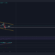 Dogecoin의 최상의 결과는 다음과 같습니다.