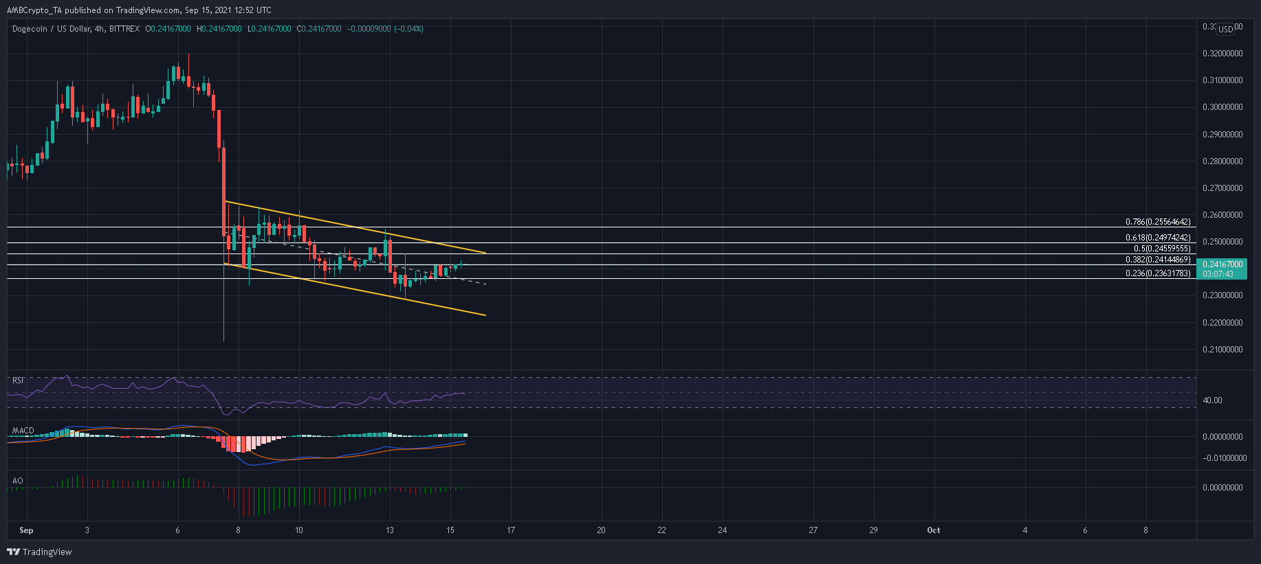 Dogecoin의 최상의 결과는 다음과 같습니다.