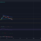 이것은 Dogecoin 거래자를 위한 가장 안전한 전략입니다