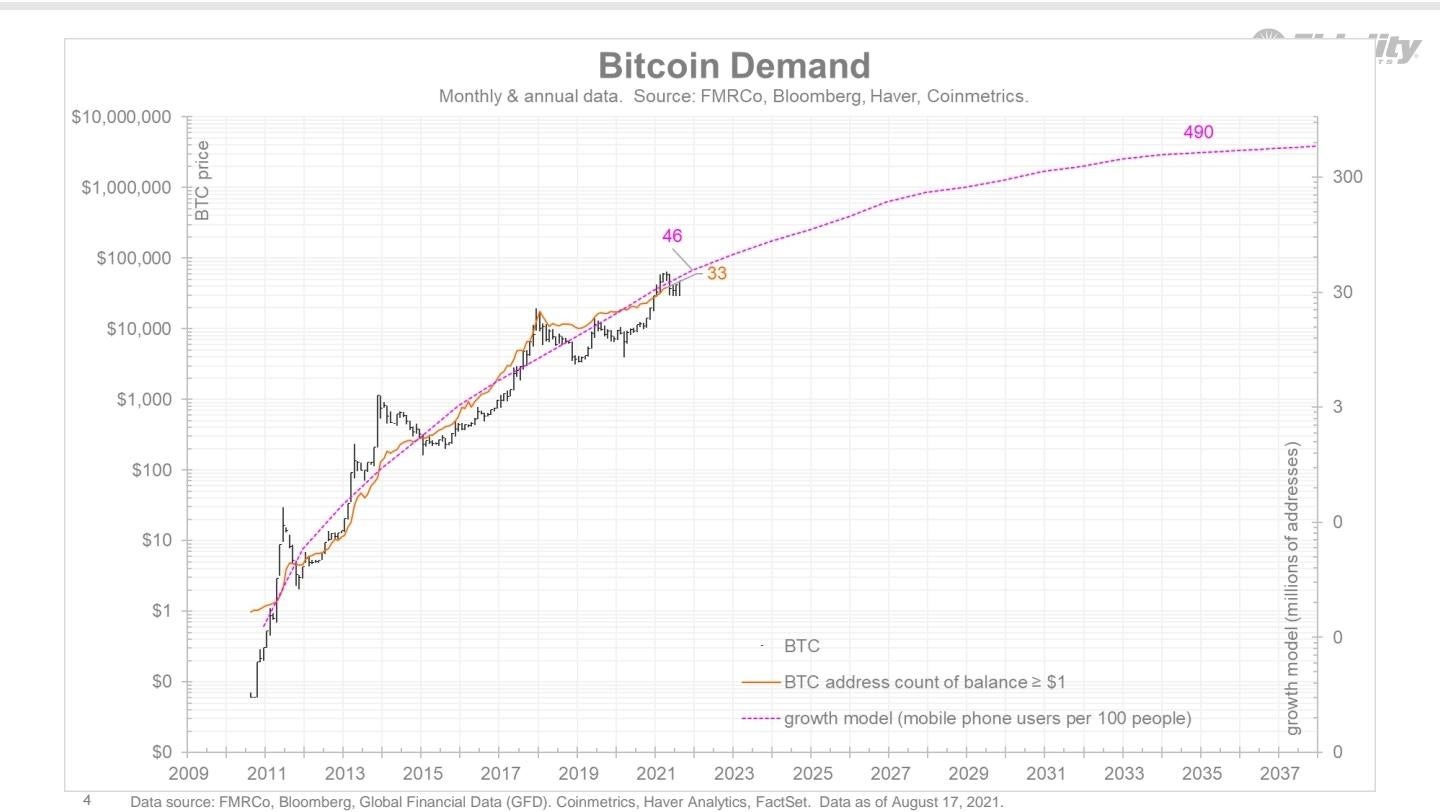 Bitcoin이 '차세대 금'으로 부상한 것에 대해 USD가 감사해야 하는 이유