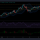 EOS, Ethereum Classic 및 DASH 가격 분석: 9월 2일