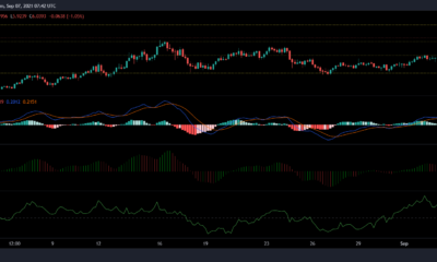 EOS, Ethereum Classic 및 DASH 가격 분석: 9월 7일
