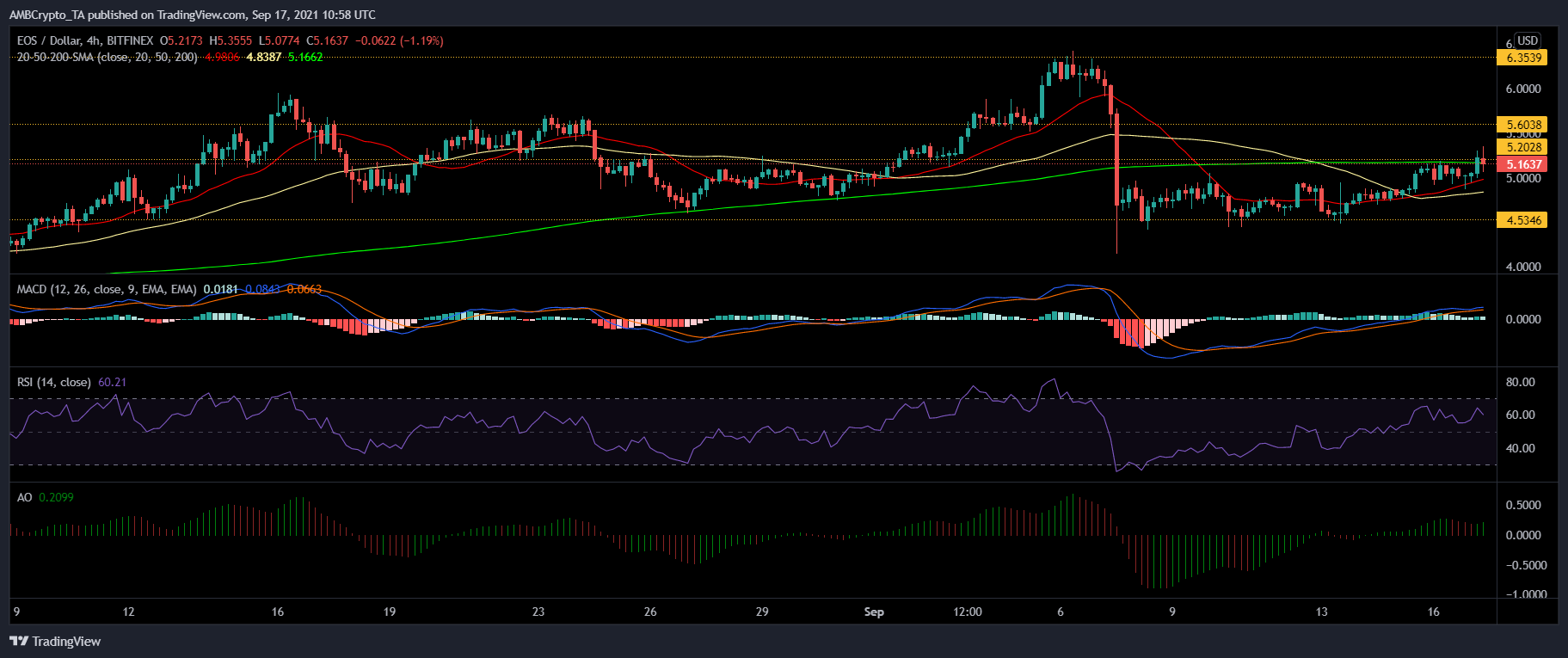 EOS, Enjin 및 VeChain 가격 분석: 9월 17일