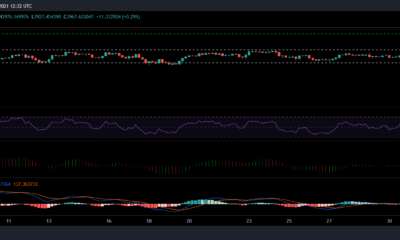 Ethereum, IOTA 및 Uniswap 가격 분석: 9월 3일