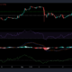 Ethereum, Solana 및 EOS 가격 분석: 9월 27일