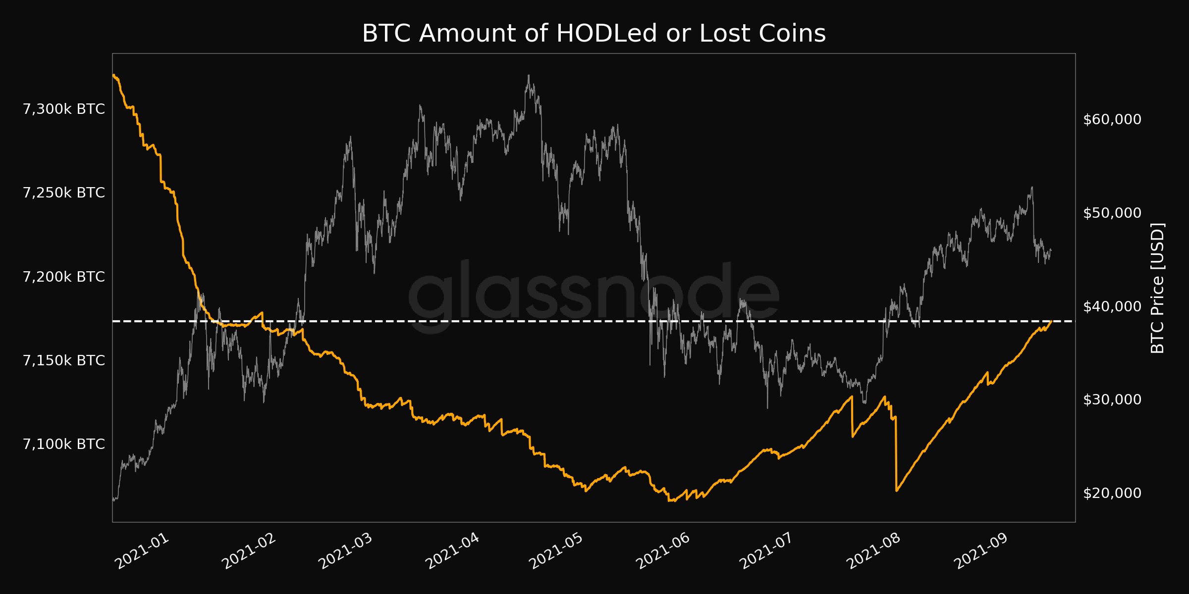 이 투자자들은 Bitcoin이 $ 40,000로 떨어지는 것을 막을 것입니다.