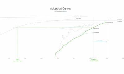 Bitcoin으로 장기적인 이익을 보장하는 이유