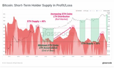 Bitcoin 축적을 시작하는 적절한시기는 언제입니까?