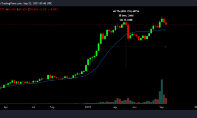 FTT는 Binance Coin의 리드를 따라 포물선으로 갈 수 있습니까?