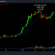 FTT는 Binance Coin의 리드를 따라 포물선으로 갈 수 있습니까?