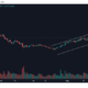 지금이 Chainlink 토큰을 축적하기에 이상적인 시기입니다.