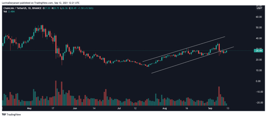 지금이 Chainlink 토큰을 축적하기에 이상적인 시기입니다.