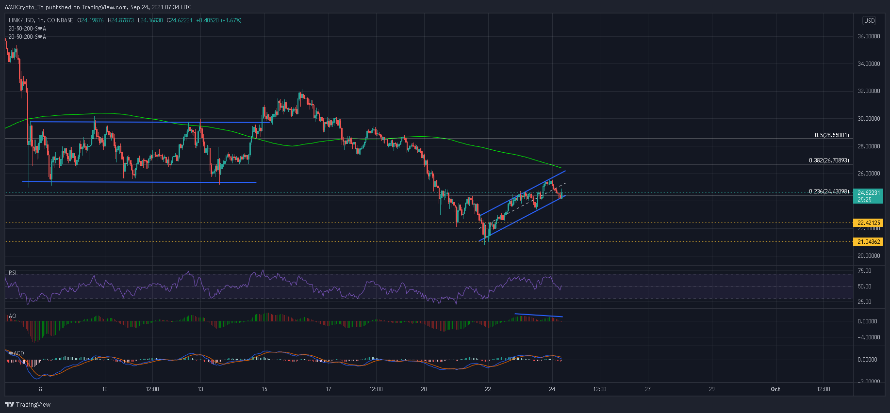 현재 Chainlink 시장에서 최고의 콜은…