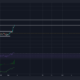 Litecoin: 트레이더는 이 수준에서 수익 창출을 설정할 수 있습니다.