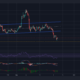 Litecoin 가격 상승 재개의 핵심은…