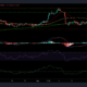 Litecoin, TRON 및 Sushiswap 가격 분석: 9월 23일
