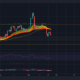 Litecoin: 이러한 신호는 집회가 아닌 약세 추세에 더 많은 신뢰를 줍니다.