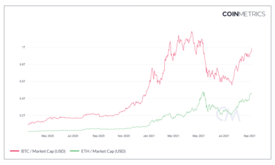 이 조건이 충족되지 않으면 Ethereum이 Bitcoin을 뒤집을 가능성이 없습니다.