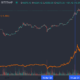 Bitcoin: 이것은 MicroStrategy 경영진이 주식을 오프로드하는 비하인드 스토리일 수 있습니다.