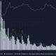 Polkadot의 경우 모든 징후는 다음을 제외하고는 사상 최고를 가리킵니다.