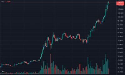 $100를 넘은 Solana의 '역사적 상승세' 평가