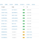XRP 고래 사이의 갑작스러운 활동은 이것을 의미할 수 있습니다.