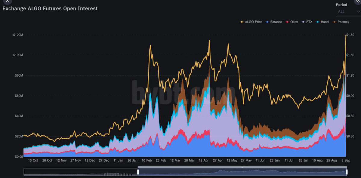 Ethereum, Cardano는 '훌륭한 사용 사례'를 가지고 있지만 이 altcoin은 가을을 이끌 수 있습니다