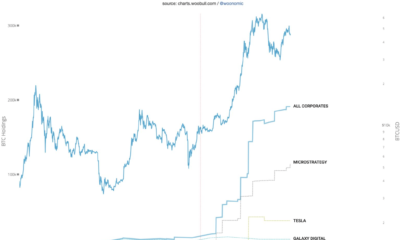 MicroStrategy의 Bitcoin은 단순히 '딥 구매'에 관한 것입니까?