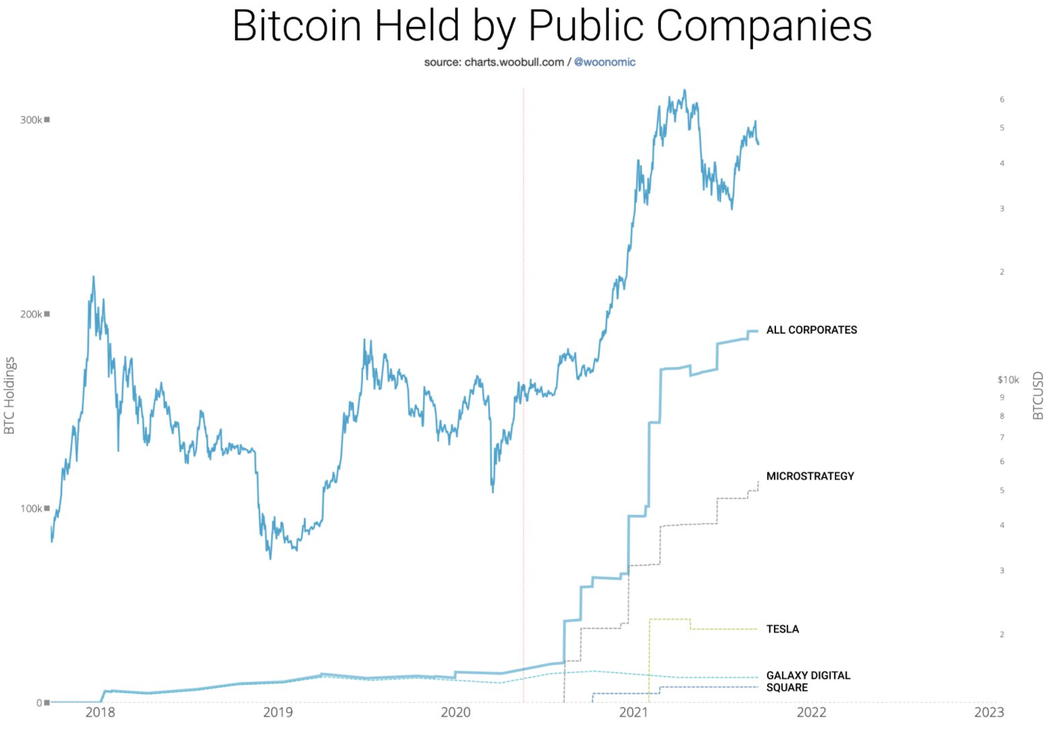 MicroStrategy의 Bitcoin은 단순히 '딥 구매'에 관한 것입니까?