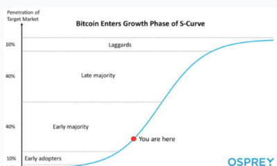 Bitcoin: 다음 12개월 동안 기대할 수 있는 사항은 다음과 같습니다.