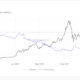 Bitcoin의 '최악의 경우는 아마도 $ 200k'이지만 Ethereum이 '극적으로 능가'할 수 있습니까?