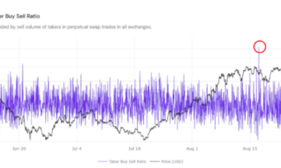 Ethereum의 곧 $4500까지 급등할 가능성 평가