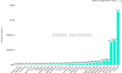 Filecoin, Graph가 이더리움과 함께 장기 투자를 할 수 있는 이유