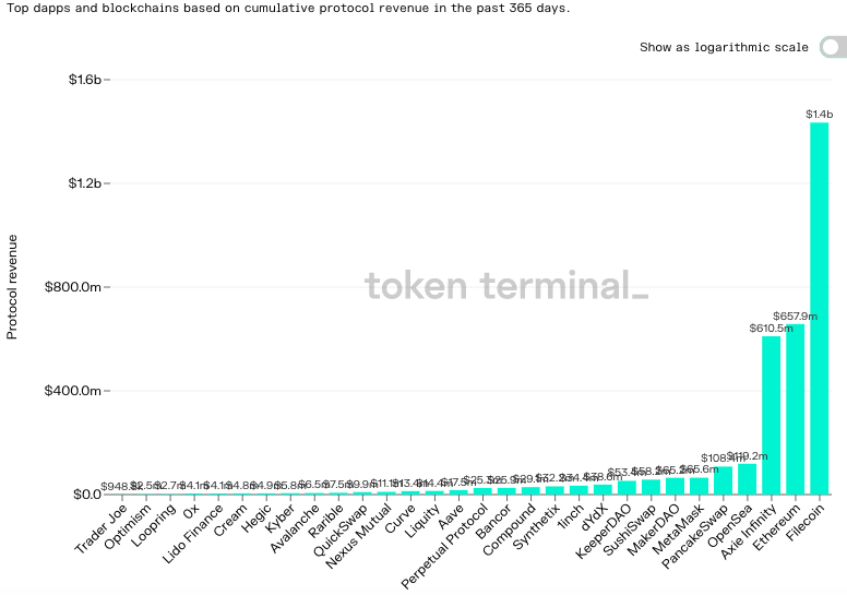 Filecoin, Graph가 이더리움과 함께 장기 투자를 할 수 있는 이유