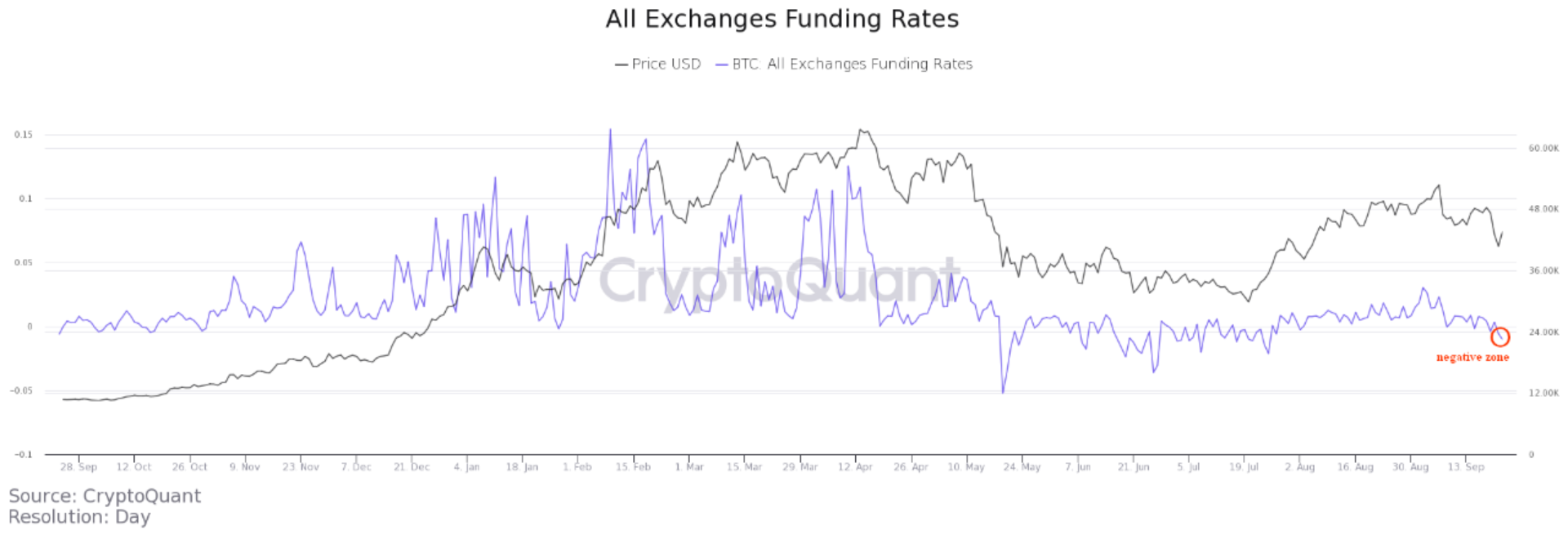 Bitcoin: 극도의 두려움과 높은 위험이 그것을 무너뜨릴 수 있습니까?