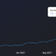 DeFi 플랫폼 Fantom, Avalanche는 Ethereum보다 점수를 얻습니까?