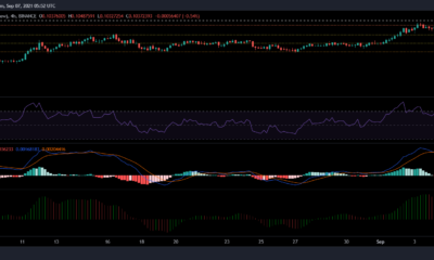 Tron, MATIC 및 WAVES 가격 분석: 9월 7일