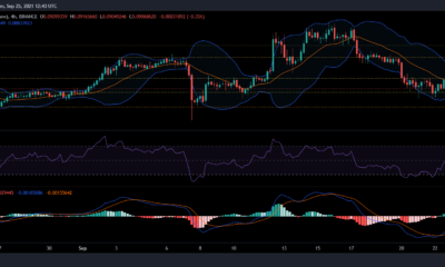 Tron, Algorand 및 VeChain 가격 분석: 9월 25일