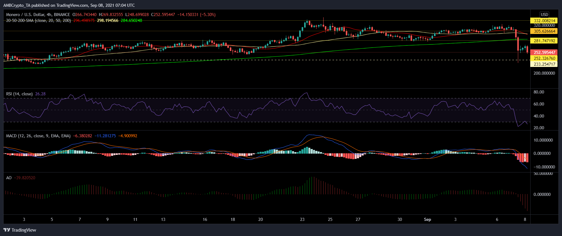 Monero, NEM 및 ATOM 가격 분석: 9월 8일