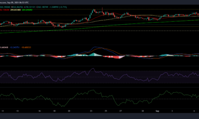 Monero, DASH 및 복합 가격 분석: 9월 9일