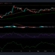 Monero, Ethereum Classic 및 Dogecoin 가격 분석: 9월 17일
