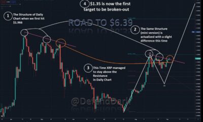 XRP는 이러한 조건이 충족되는 경우 $6까지 만들 수 있습니다.