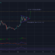 XRP: 앞으로 몇 주 동안 40% 인상이 일어날 수 있는 방법