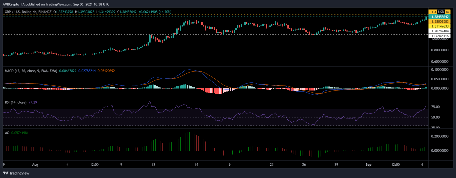 XRP, 파일코인 및 스텔라 가격 분석: 9월 6일