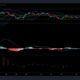 XRP, VeChain 및 Dogecoin 가격 분석: 9월 8일