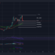 XRP는 이러한 저점을 다시 방문할 위험이 있지만 거래자는 무엇을 해야 하나요?