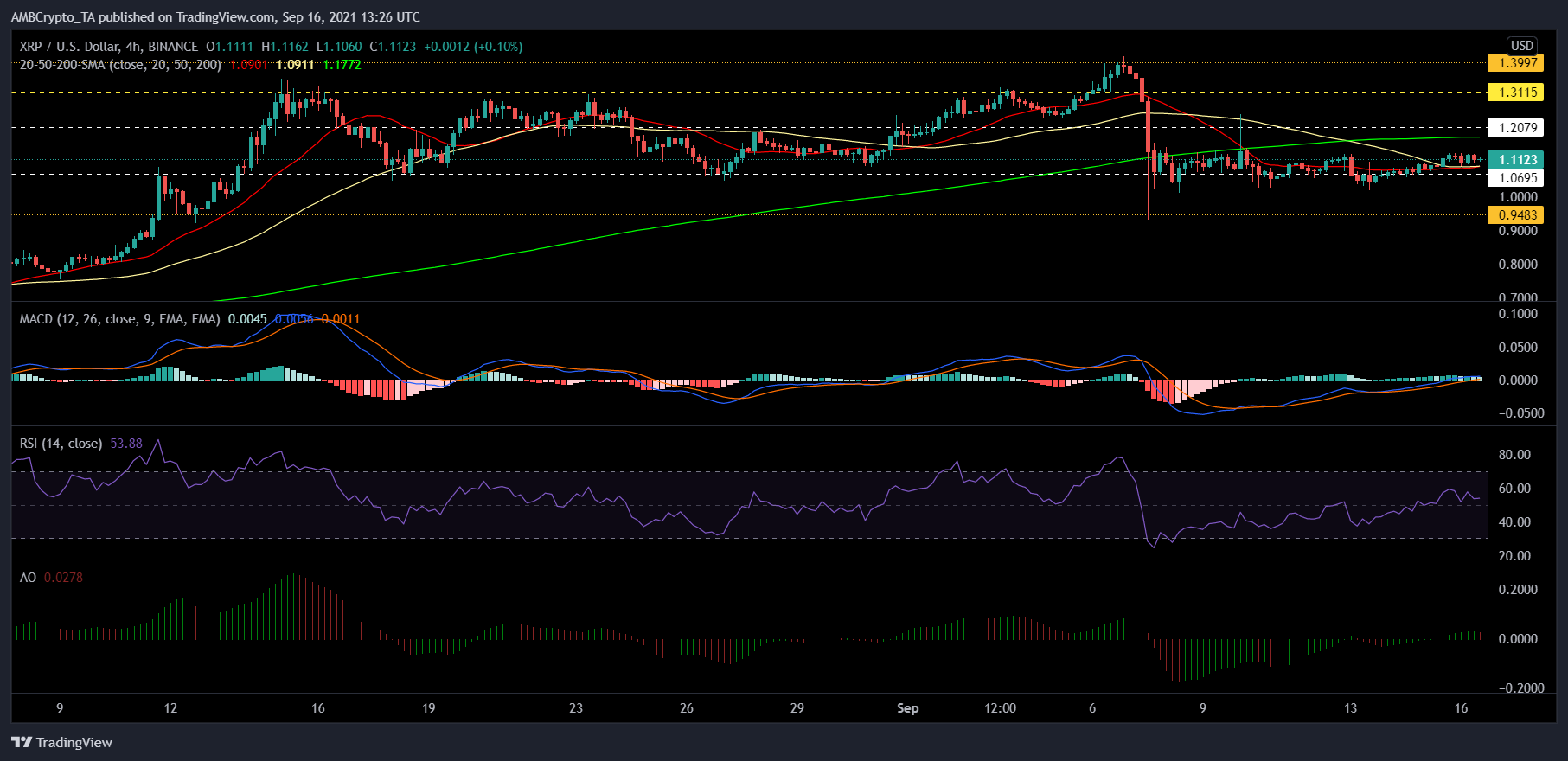 XRP, Ethereum Classic 및 COSMOS 가격 분석: 9월 16일