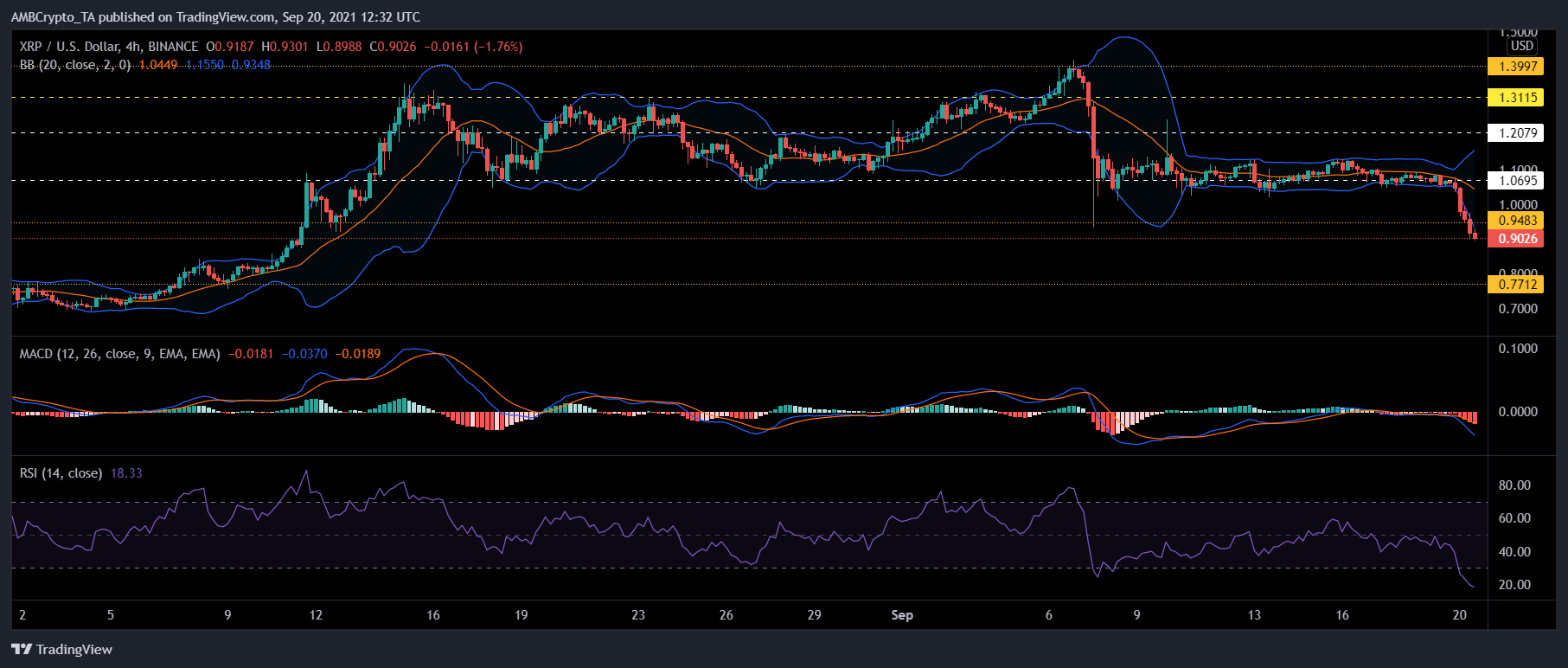 XRP, EOS 및 Chainlink 가격 분석: 9월 20일