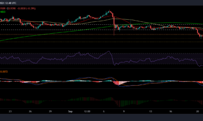 XRP, Uniswap 및 Filecoin 가격 분석: 9월 27일