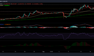 Tezos, IOTA 및 복합 가격 분석: 9월 23일